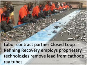 Labor Contract Partner Closed Loop Refining Recovery